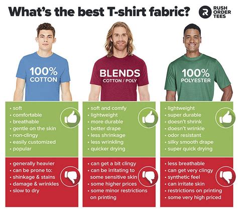 Why 60 Cotton 40 Polyester T-Shirts are the Perfect Blend
